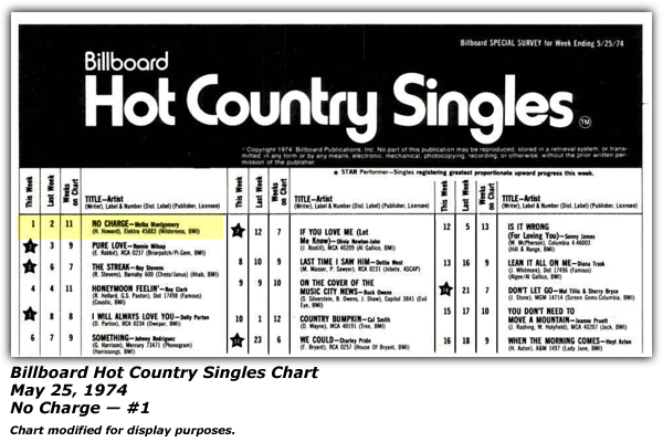 Billboard Hot Country Singles - Week of May 25, 1974